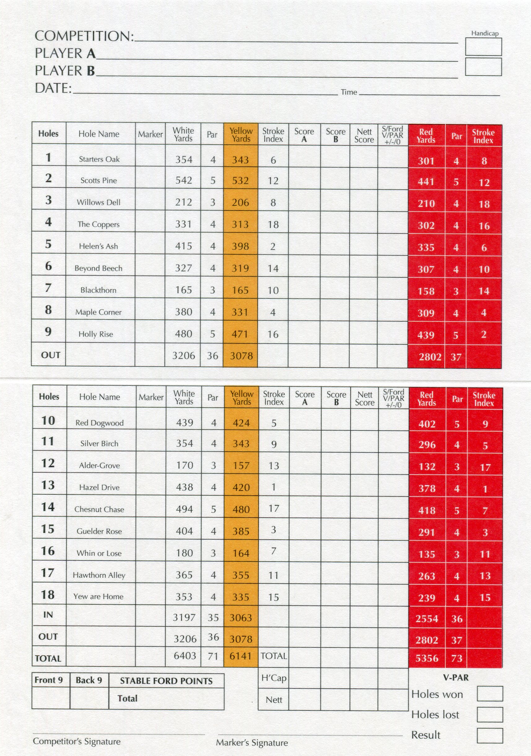Hamilton_Scorecard